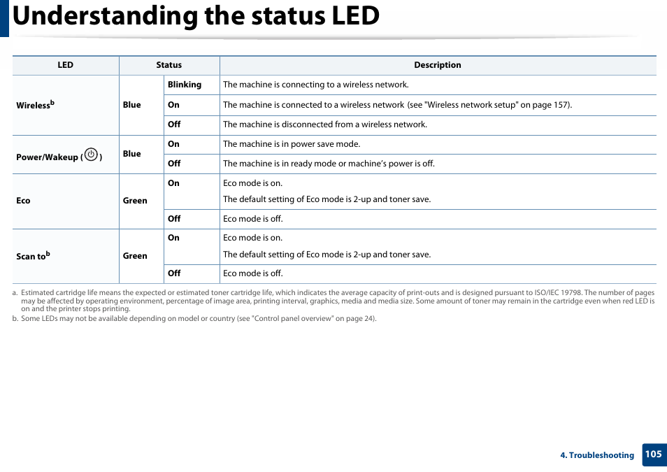 Understanding the status led | Samsung SL-C460W-XAX User Manual | Page 105 / 337