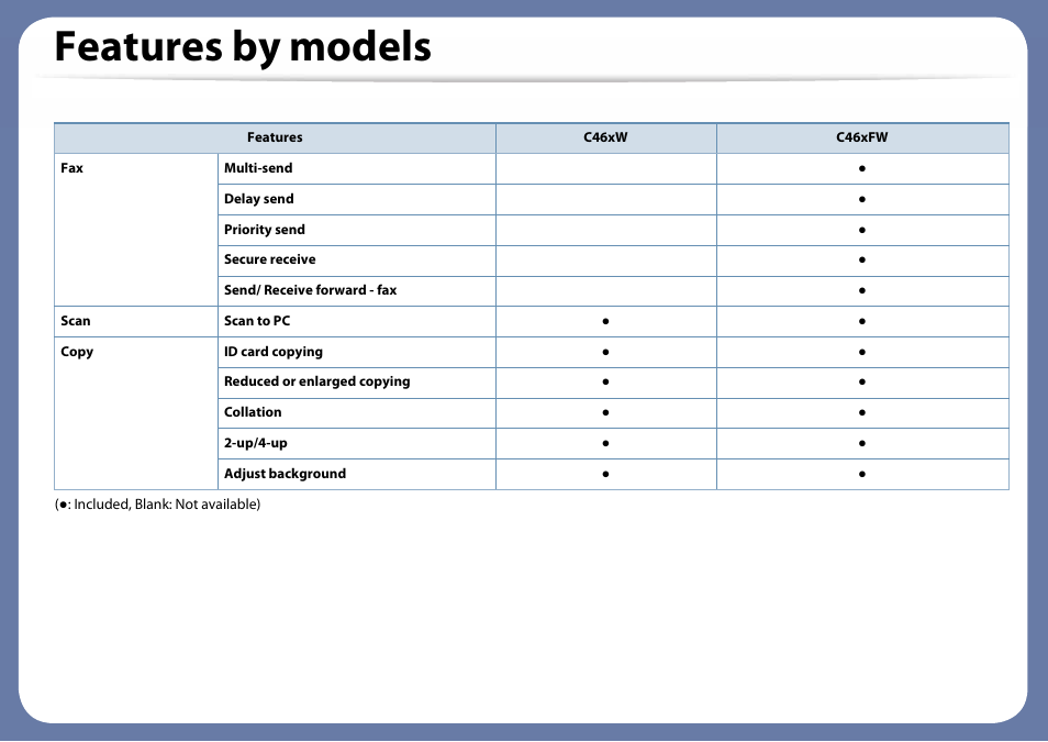 Features by models | Samsung SL-C460W-XAX User Manual | Page 11 / 337