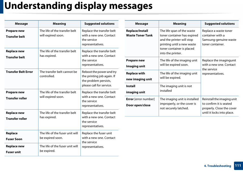 Understanding display messages | Samsung SL-C460W-XAX User Manual | Page 111 / 337
