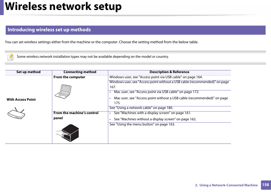 Introducing wireless set up methods, Wireless network setup | Samsung SL-C460W-XAX User Manual | Page 158 / 337