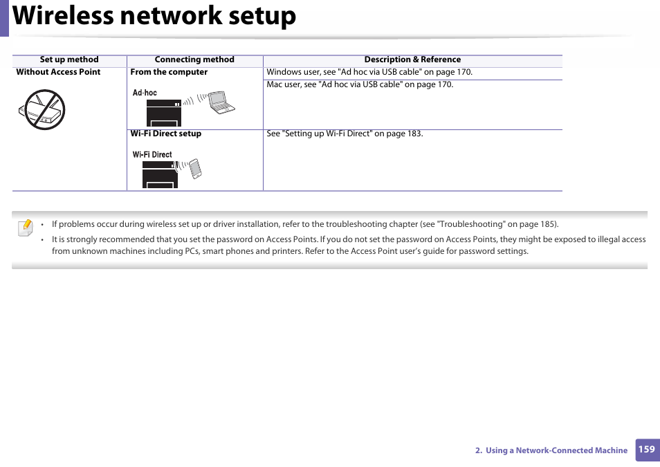 Wireless network setup | Samsung SL-C460W-XAX User Manual | Page 159 / 337