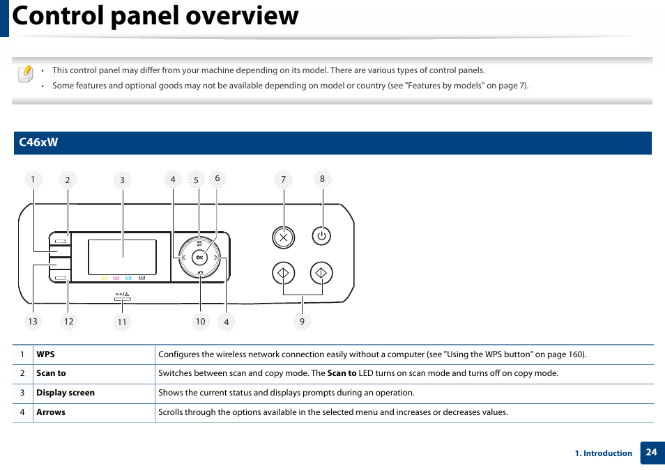 Control panel overview, C46xw | Samsung SL-C460W-XAX User Manual | Page 24 / 337