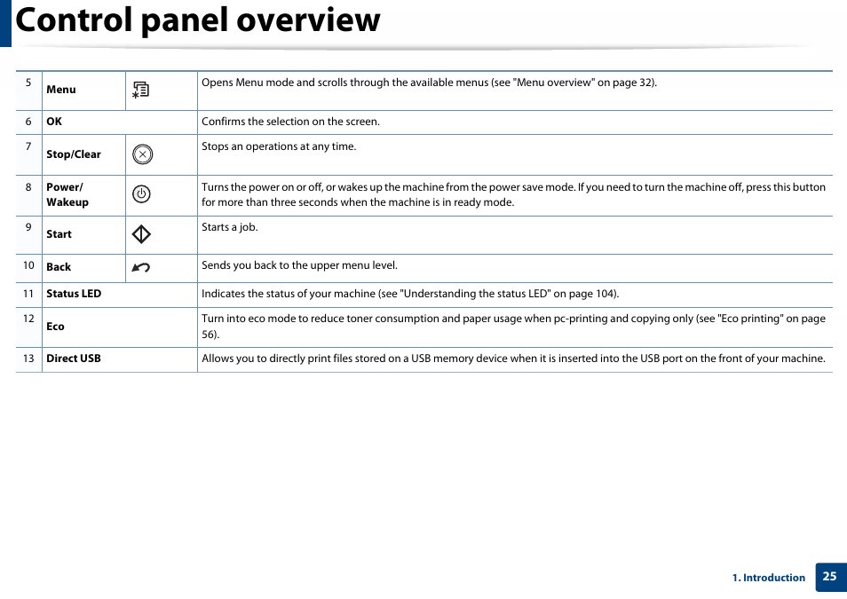 Control panel overview | Samsung SL-C460W-XAX User Manual | Page 25 / 337