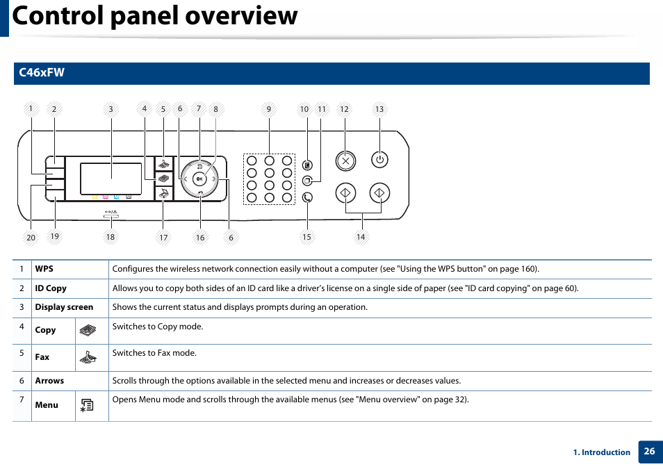 C46xfw, Control panel overview | Samsung SL-C460W-XAX User Manual | Page 26 / 337