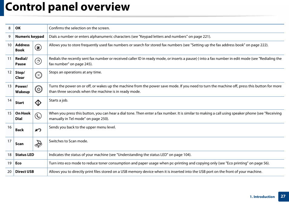 Control panel overview | Samsung SL-C460W-XAX User Manual | Page 27 / 337