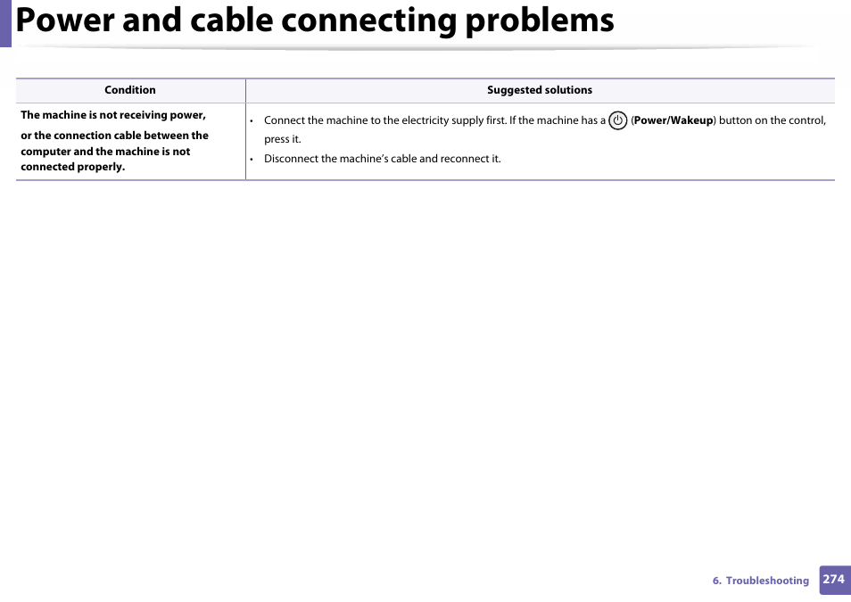 Power and cable connecting problems | Samsung SL-C460W-XAX User Manual | Page 274 / 337