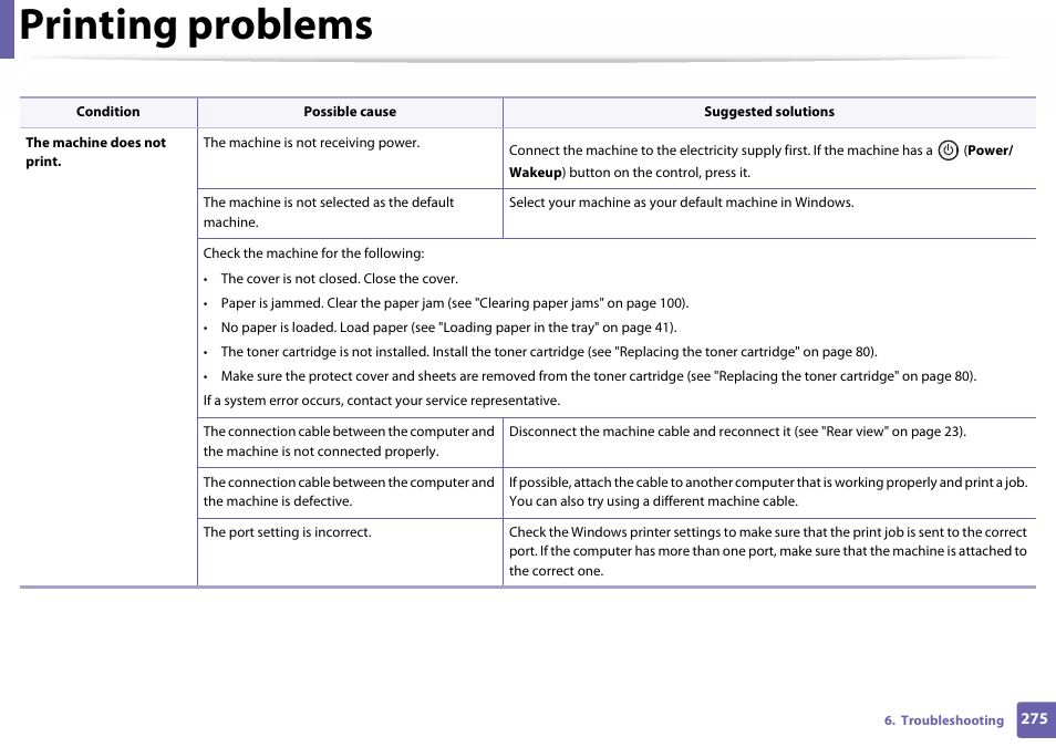 Printing problems | Samsung SL-C460W-XAX User Manual | Page 275 / 337