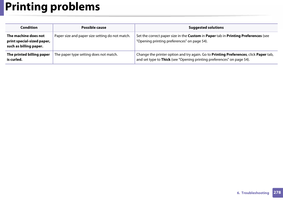 Printing problems | Samsung SL-C460W-XAX User Manual | Page 278 / 337