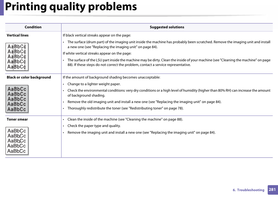 Printing quality problems | Samsung SL-C460W-XAX User Manual | Page 281 / 337