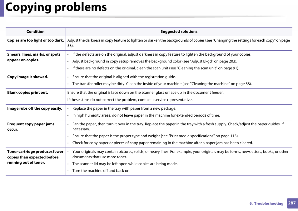 Copying problems | Samsung SL-C460W-XAX User Manual | Page 287 / 337