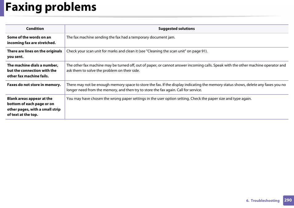 Faxing problems | Samsung SL-C460W-XAX User Manual | Page 290 / 337