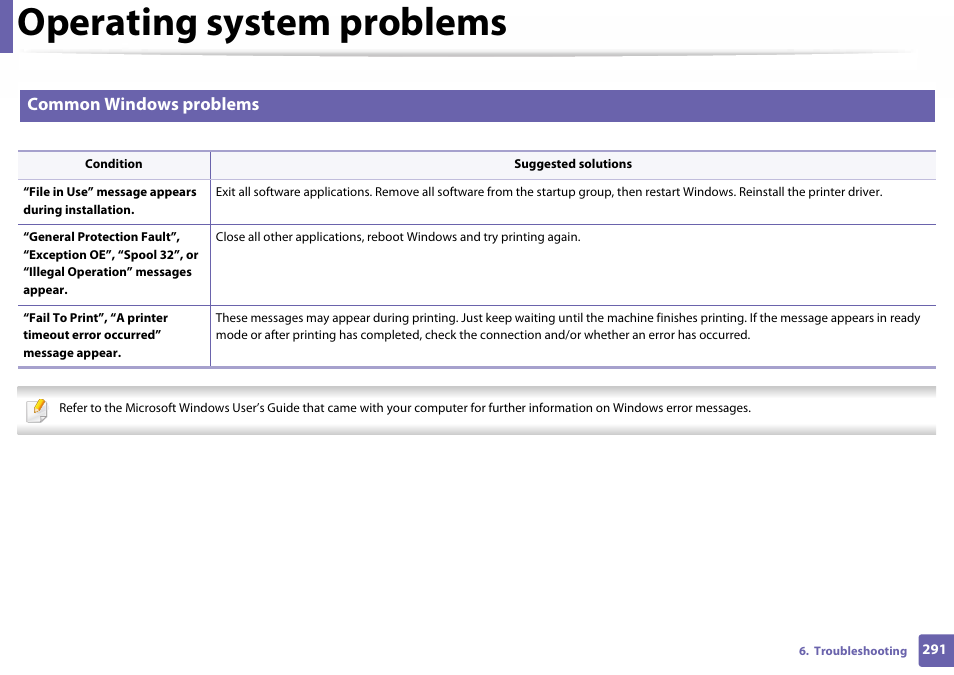 Operating system problems, Common windows problems | Samsung SL-C460W-XAX User Manual | Page 291 / 337