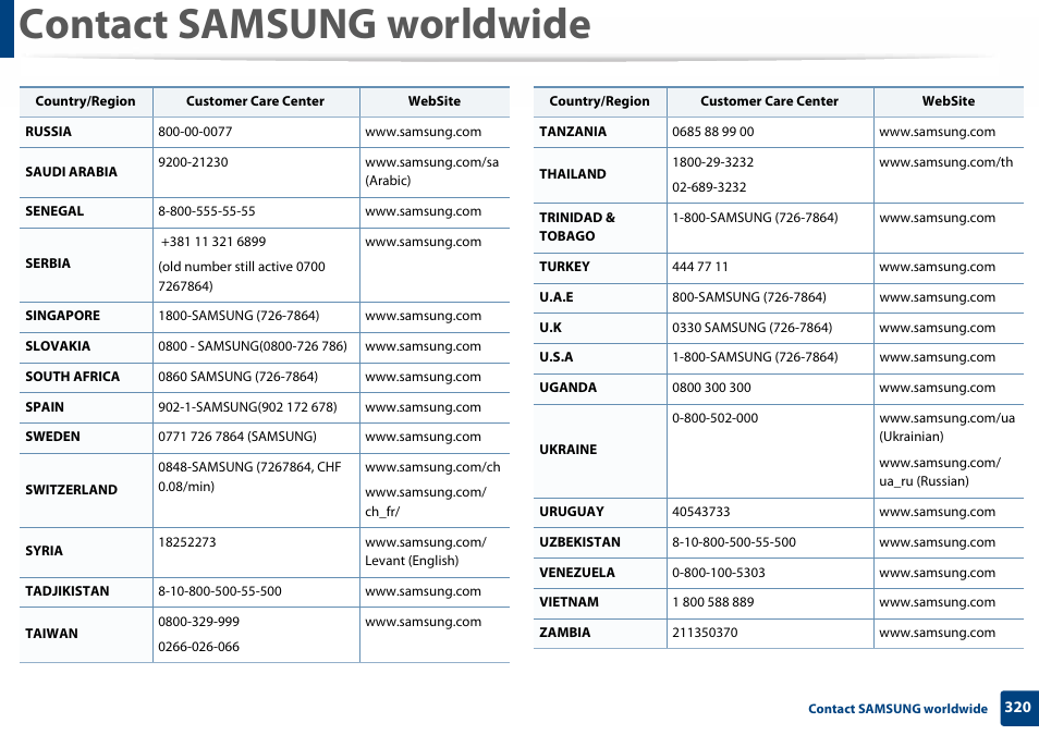 Contact samsung worldwide | Samsung SL-C460W-XAX User Manual | Page 320 / 337