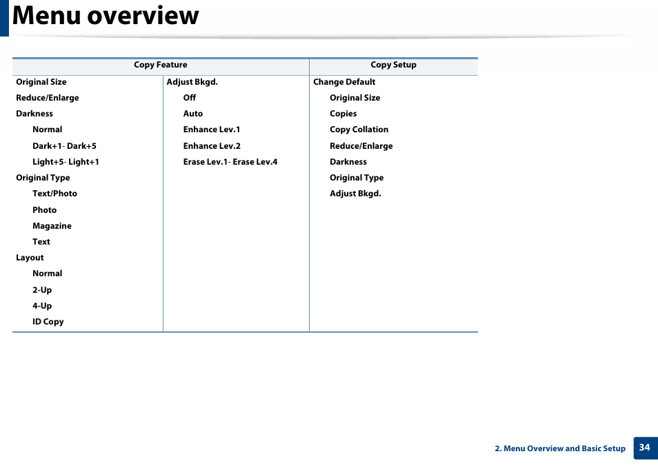 Menu overview | Samsung SL-C460W-XAX User Manual | Page 34 / 337