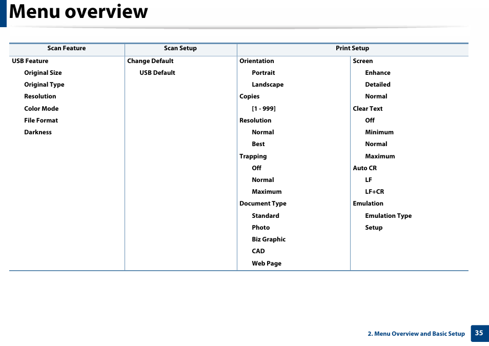 Menu overview | Samsung SL-C460W-XAX User Manual | Page 35 / 337