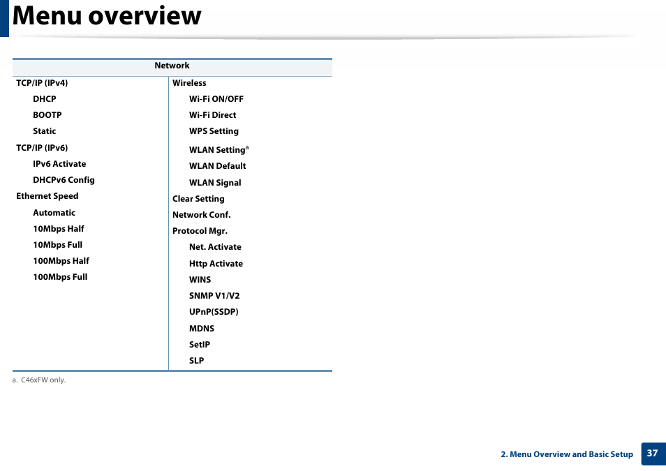 Menu overview | Samsung SL-C460W-XAX User Manual | Page 37 / 337