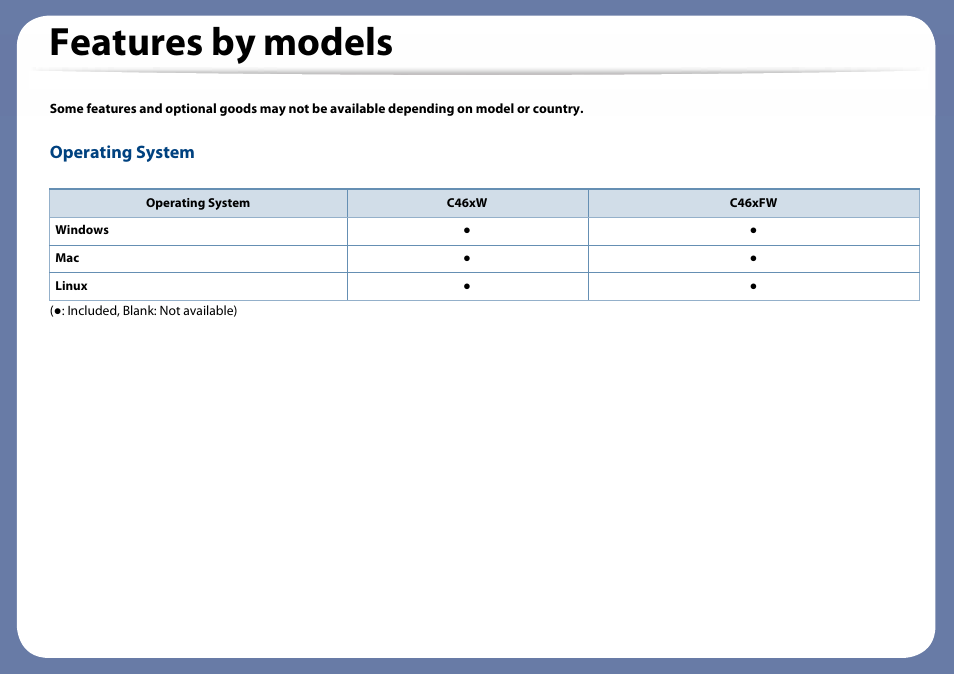 Features by models, Operating system | Samsung SL-C460W-XAX User Manual | Page 7 / 337