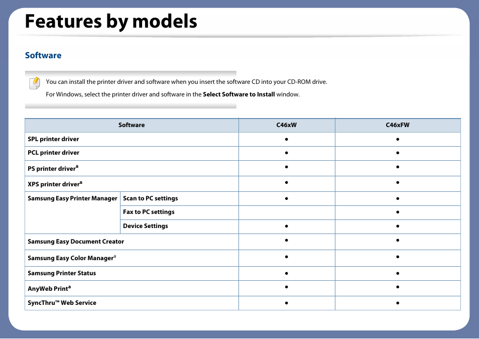 Features by models, Software | Samsung SL-C460W-XAX User Manual | Page 8 / 337