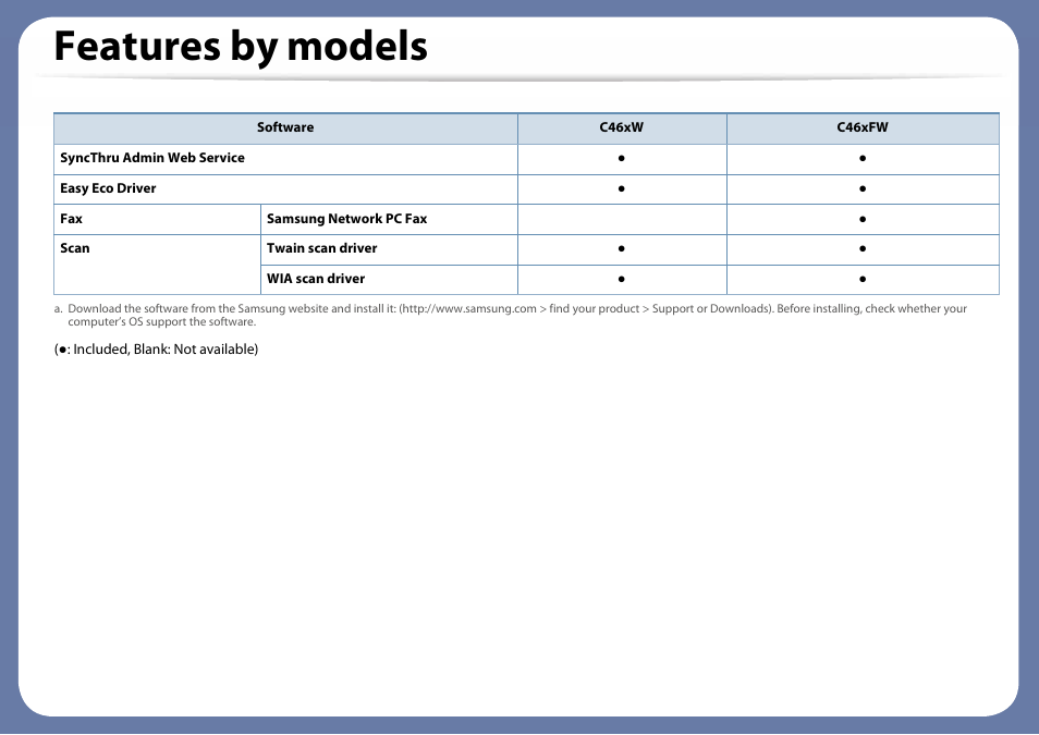 Features by models | Samsung SL-C460W-XAX User Manual | Page 9 / 337