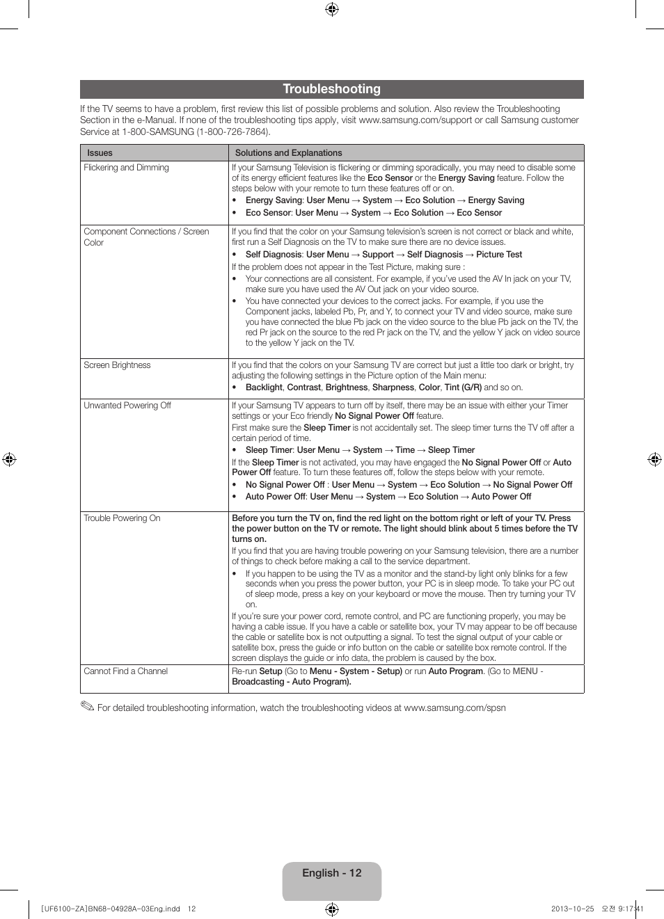Troubleshooting | Samsung UN50F6100AFXZA User Manual | Page 12 / 22