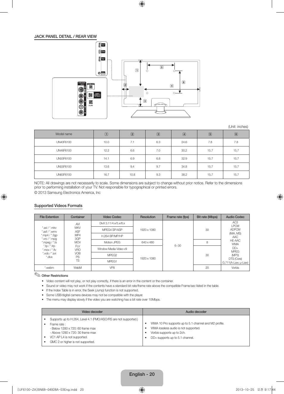 English - 20, Jack panel detail / rear view, Unit: inches) | Samsung UN50F6100AFXZA User Manual | Page 20 / 22