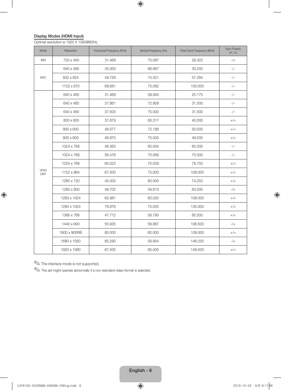Samsung UN50F6100AFXZA User Manual | Page 6 / 22