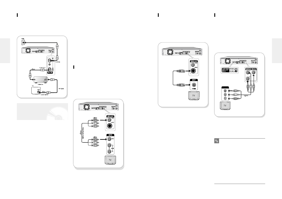 Step3 : connecting the video cable, Method 2 : connecting to an s- video input jack, Method 1 : connecting to a video input jack | Samsung DVD-R100-XAX User Manual | Page 10 / 49