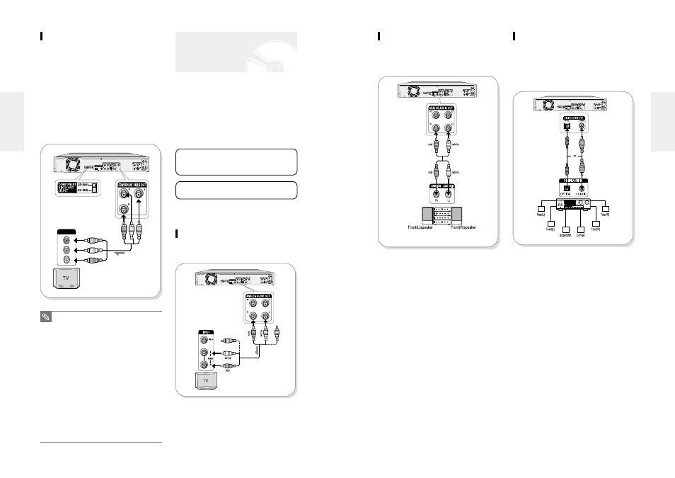 Step 4 : connecting the audio cable, Method 1 : connecting to your tv | Samsung DVD-R100-XAX User Manual | Page 11 / 49