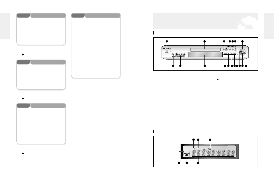 Description, Front panel display, Front panel | Step 3, Step 4, Step 6, Step 5 | Samsung DVD-R100-XAX User Manual | Page 7 / 49