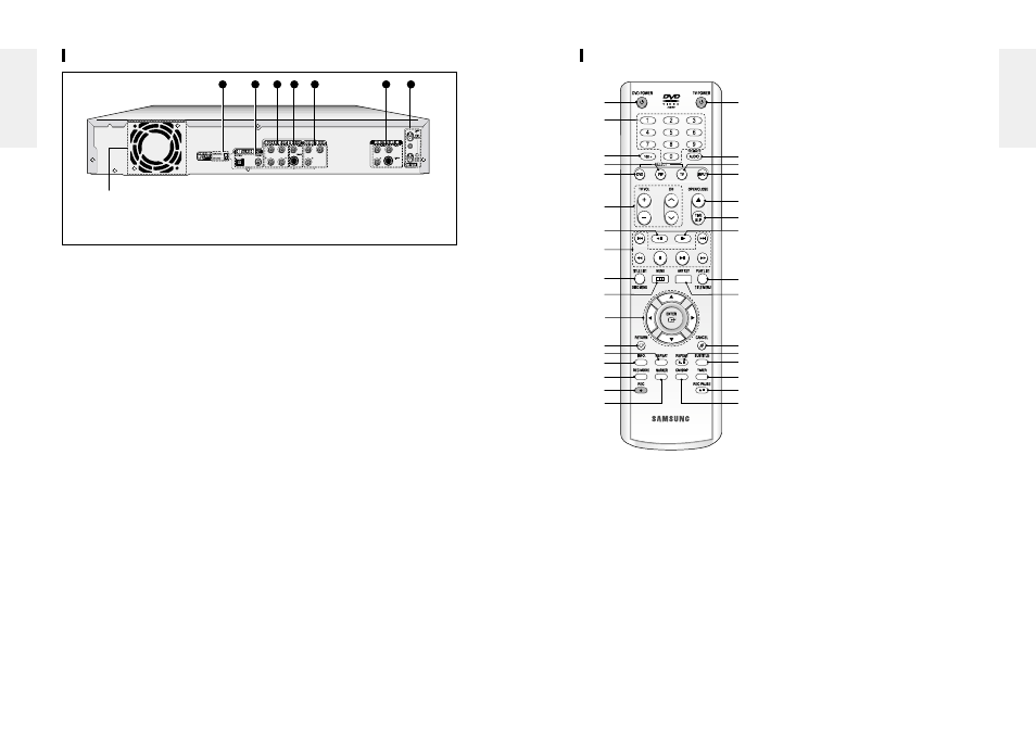 Tour of the remote control, Rear panel | Samsung DVD-R100-XAX User Manual | Page 8 / 49