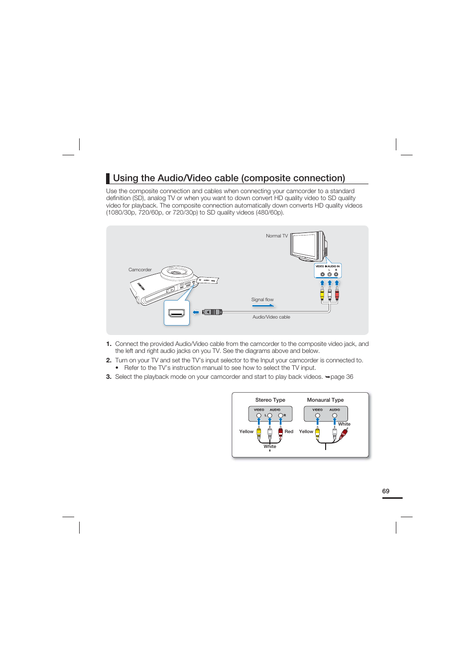 Using the audio/video cable (composite connection) | Samsung HMX-U20LN-XAC User Manual | Page 79 / 94