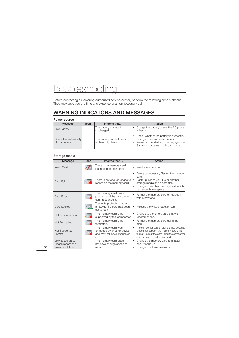 Troubleshooting, Warning indicators and messages | Samsung HMX-U20LN-XAC User Manual | Page 82 / 94