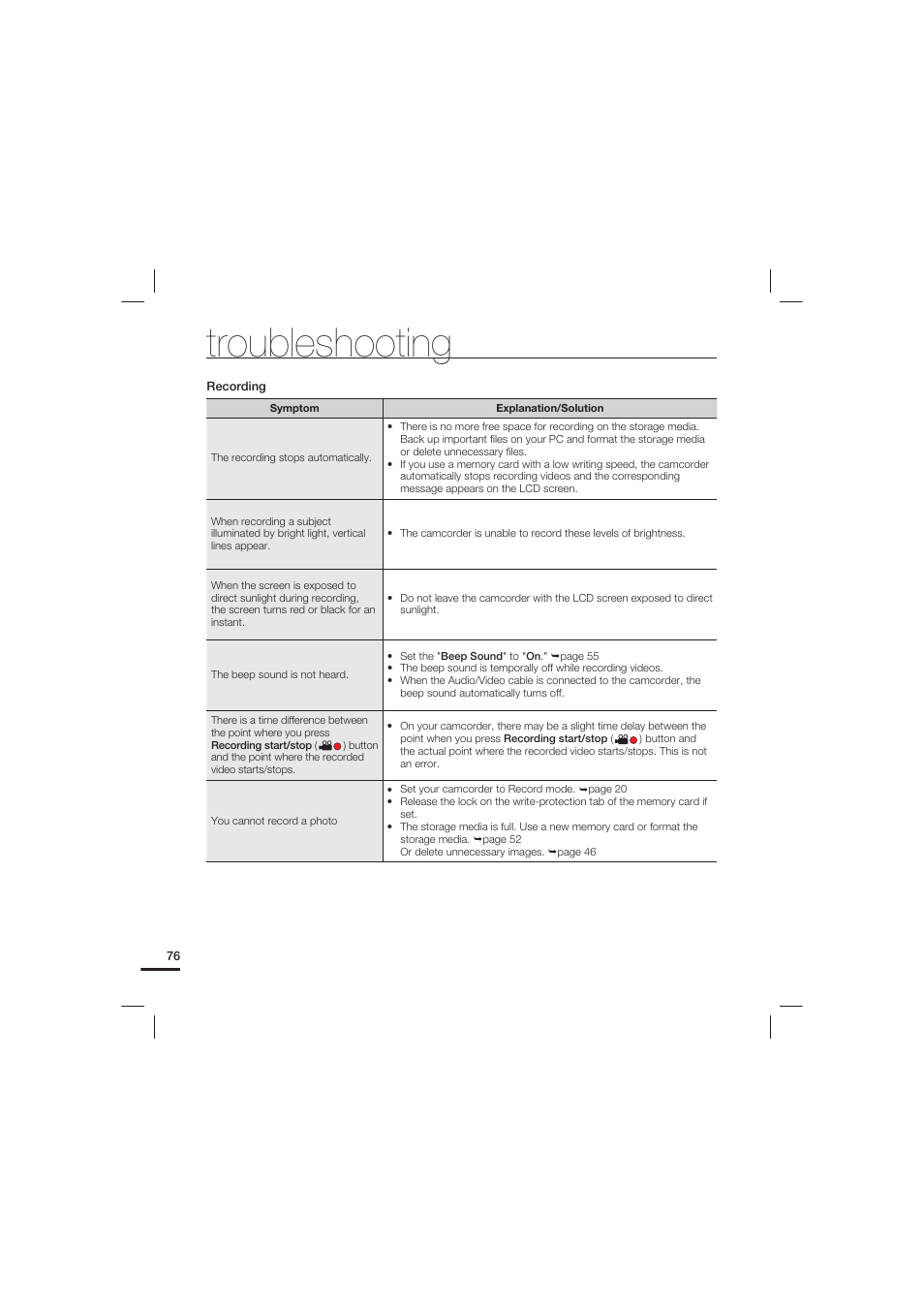 Troubleshooting | Samsung HMX-U20LN-XAC User Manual | Page 86 / 94