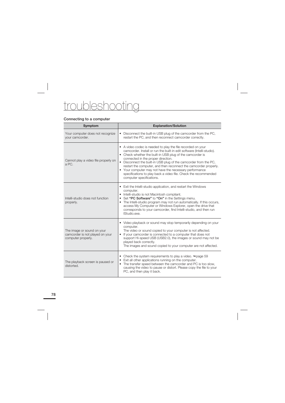 Troubleshooting | Samsung HMX-U20LN-XAC User Manual | Page 88 / 94