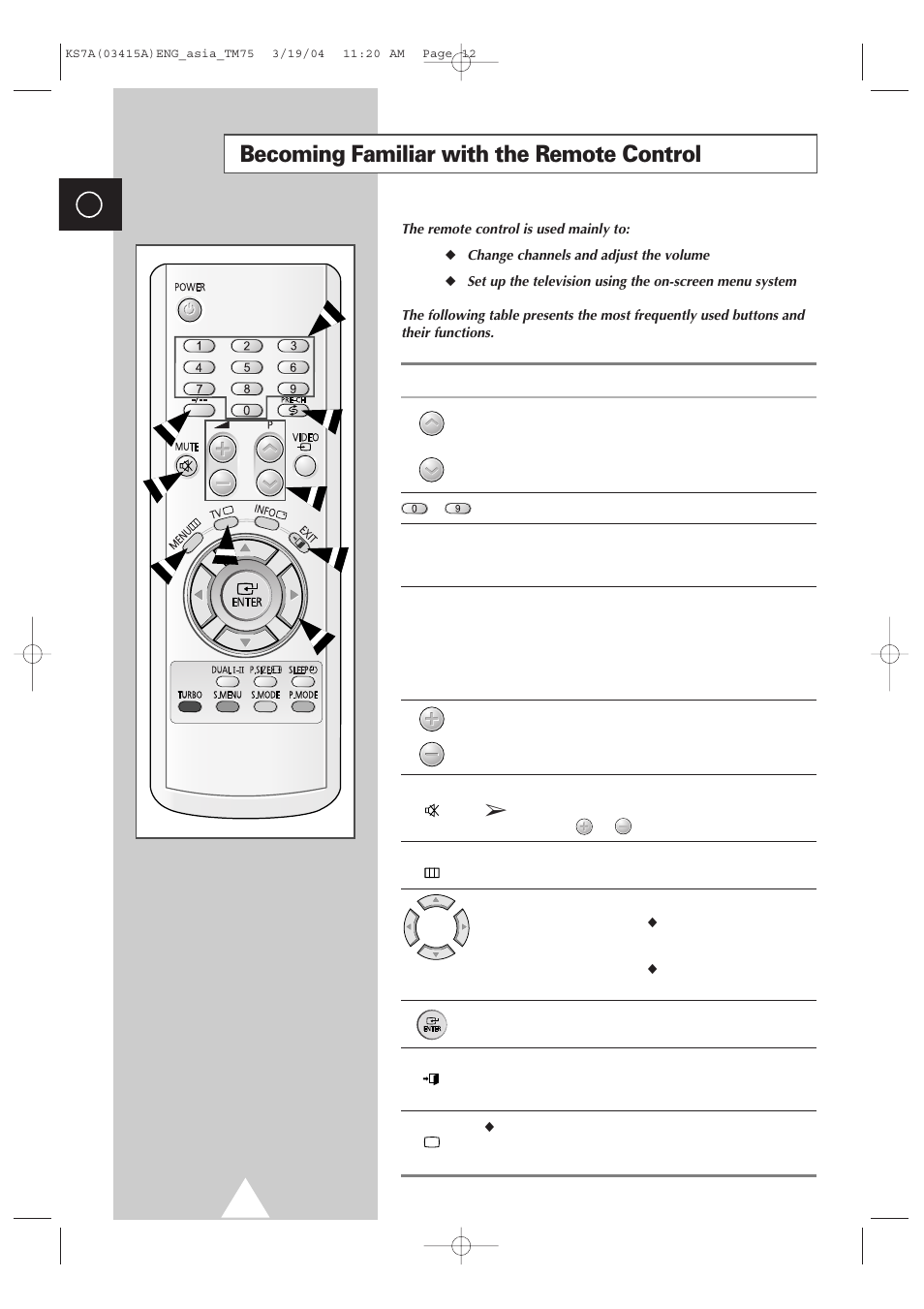 Becoming familiar with the remote control | Samsung TXR2735X-XAA User Manual | Page 11 / 47