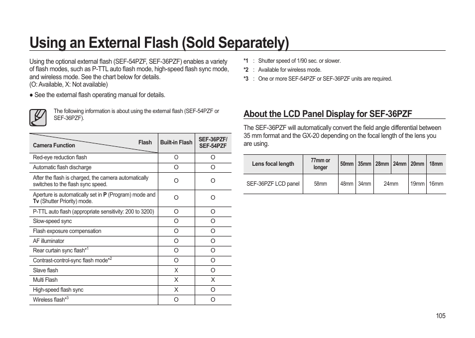 Using an external flash (sold separately), About the lcd panel display for sef-36pzf | Samsung ER-GX20ZBBB-E1 User Manual | Page 106 / 163