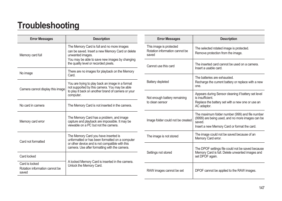 Troubleshooting | Samsung ER-GX20ZBBB-E1 User Manual | Page 148 / 163