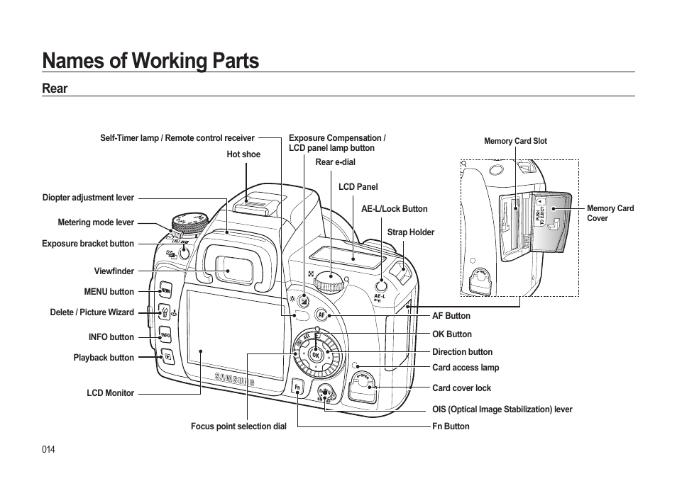Names of working parts, Rear | Samsung ER-GX20ZBBB-E1 User Manual | Page 15 / 163