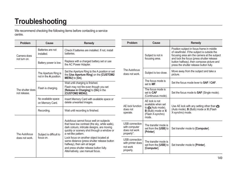 Troubleshooting | Samsung ER-GX20ZBBB-E1 User Manual | Page 150 / 163