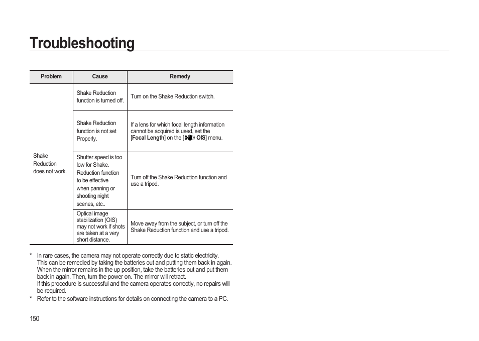 Troubleshooting | Samsung ER-GX20ZBBB-E1 User Manual | Page 151 / 163