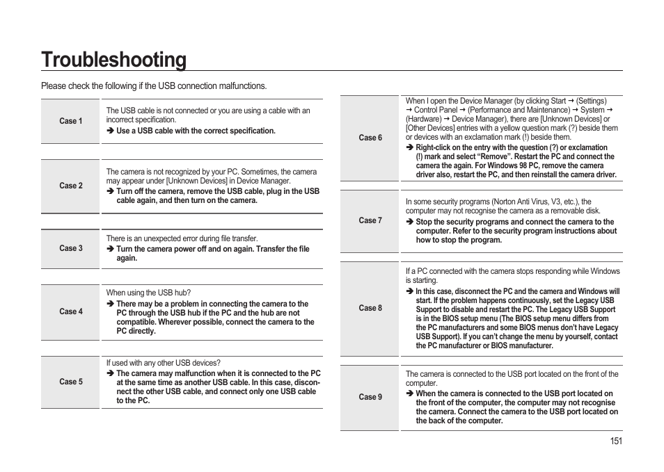Troubleshooting | Samsung ER-GX20ZBBB-E1 User Manual | Page 152 / 163