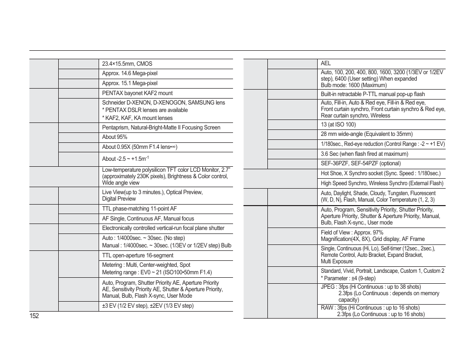 Main specifi cations | Samsung ER-GX20ZBBB-E1 User Manual | Page 153 / 163