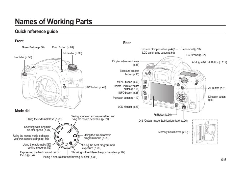 Names of working parts, Quick reference guide | Samsung ER-GX20ZBBB-E1 User Manual | Page 16 / 163