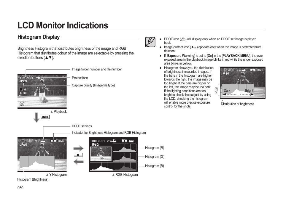 Lcd monitor indications, Histogram display | Samsung ER-GX20ZBBB-E1 User Manual | Page 31 / 163