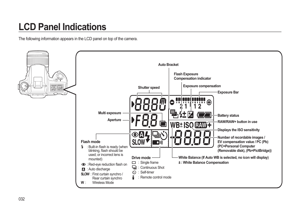 Lcd panel indications | Samsung ER-GX20ZBBB-E1 User Manual | Page 33 / 163