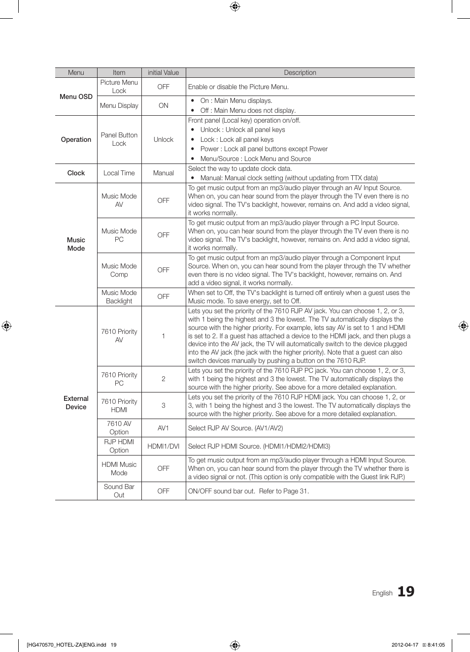 Samsung HG32NA470PFXZA User Manual | Page 19 / 43