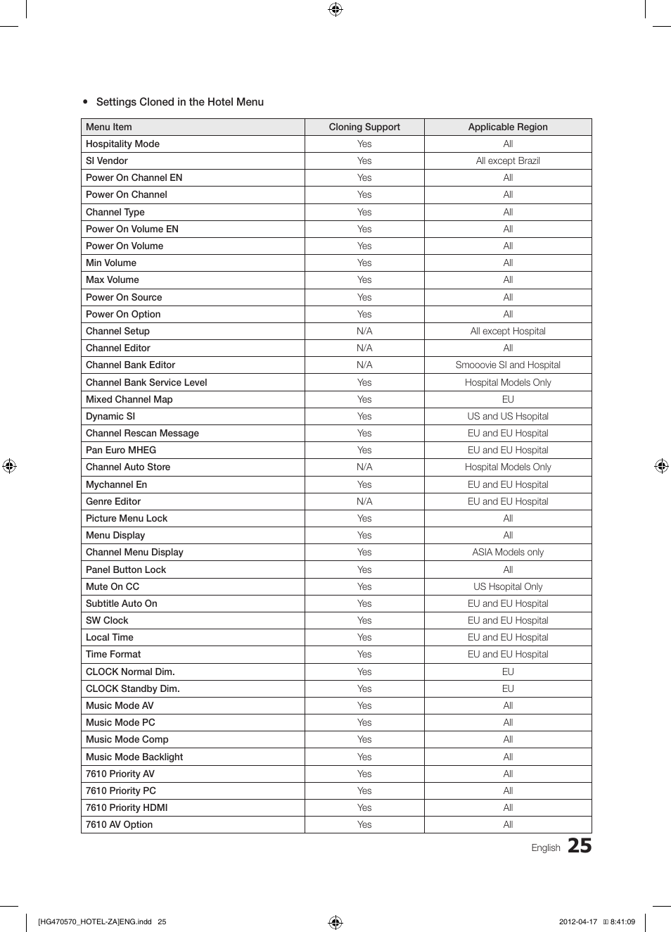 Samsung HG32NA470PFXZA User Manual | Page 25 / 43