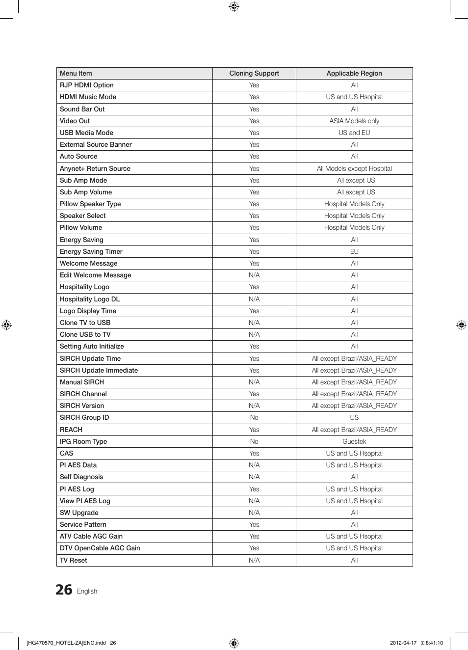 Samsung HG32NA470PFXZA User Manual | Page 26 / 43