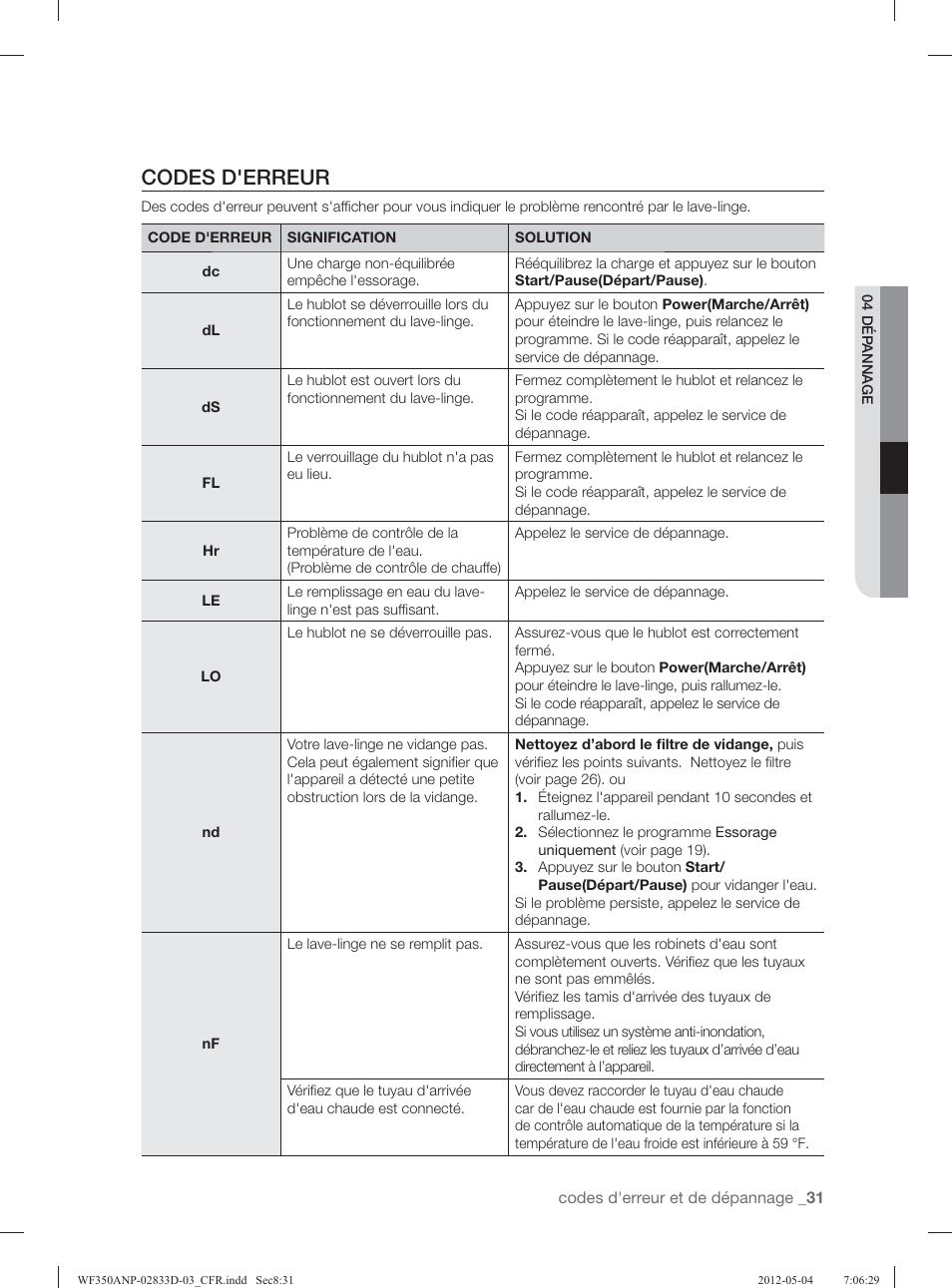 Codes d'erreur | Samsung WF350ANR-XAA User Manual | Page 111 / 120