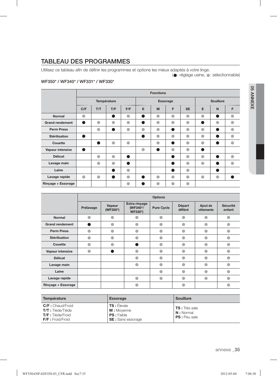 Tableau des programmes | Samsung WF350ANR-XAA User Manual | Page 115 / 120